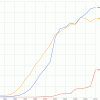 Internet usage growth rate